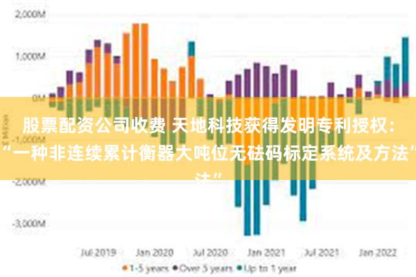 股票配资公司收费 天地科技获得发明专利授权：“一种非连续累计衡器大吨位无砝码标定系统及方法”